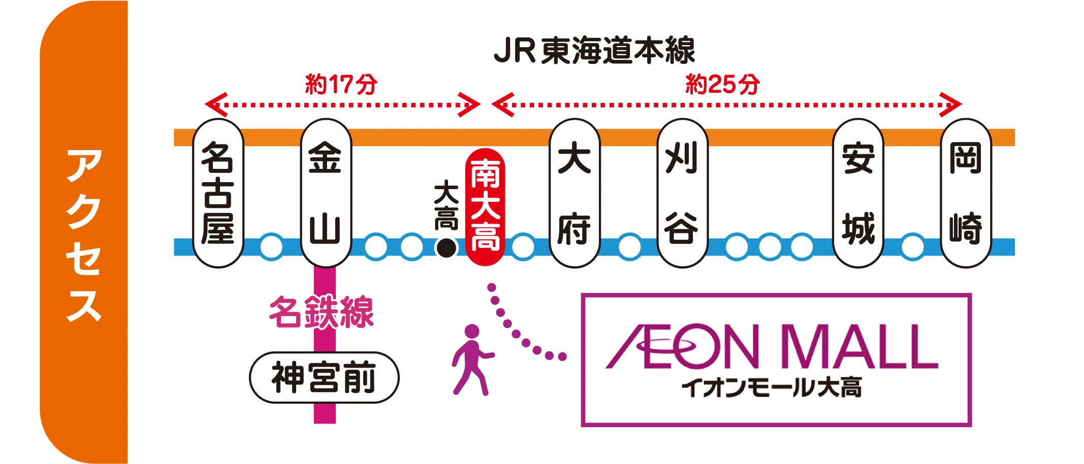 あいちロボフェス2025 1か月前イベント アクセス